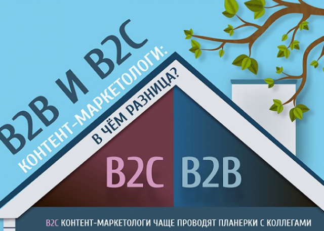 B2C vs B2B: кто более высокого мнения о себе, но чаще совещается с коллегами? (инфографика)