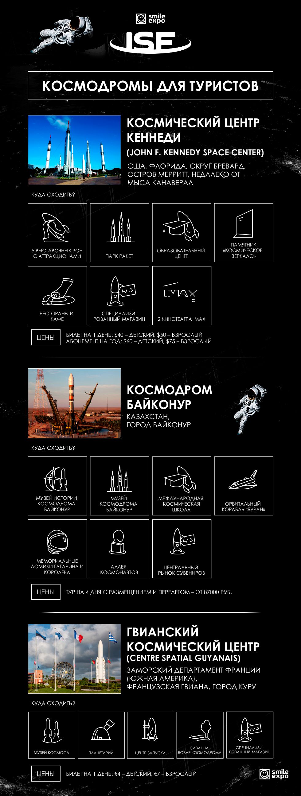InSpace - Космодромы для туристов - Инфографика