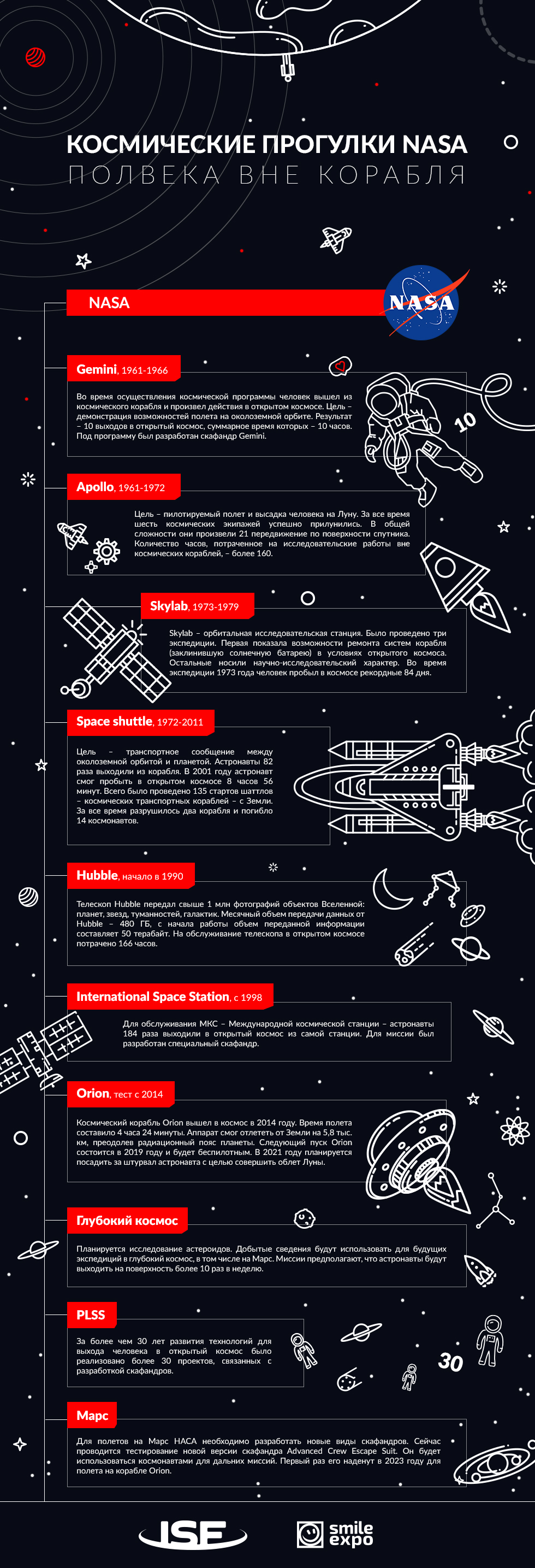 inSpace Forum: Kosmicheskie progulki NASA. Polveka vne korablya (infografika) 1 