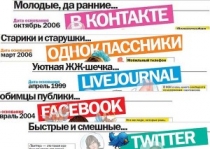 Survey of Russian internet users’ most popular social networks