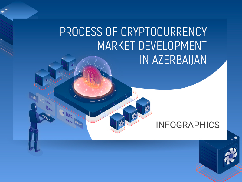 Process of cryptocurrency market development in Azerbaijan. Infographics