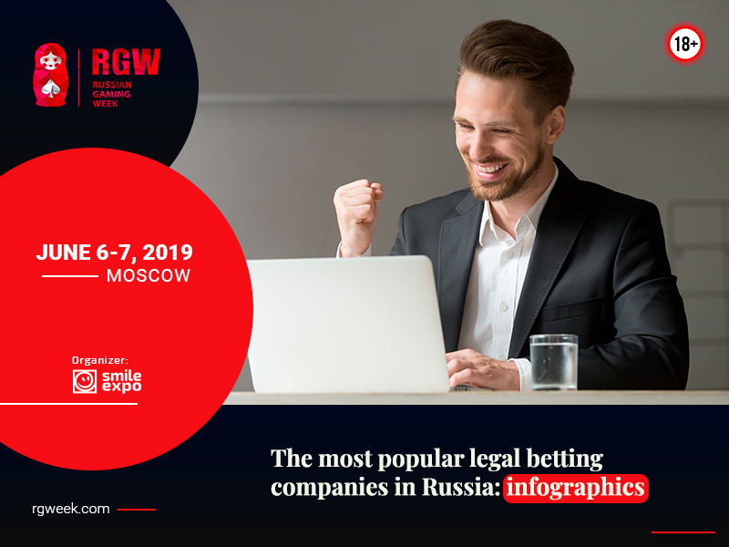 The most popular legal betting companies in Russia: infographics