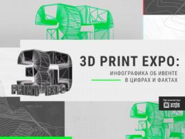 3D Print Expo: инфографика об ивенте в цифрах и фактах