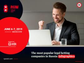 The most popular legal betting companies in Russia: infographics
