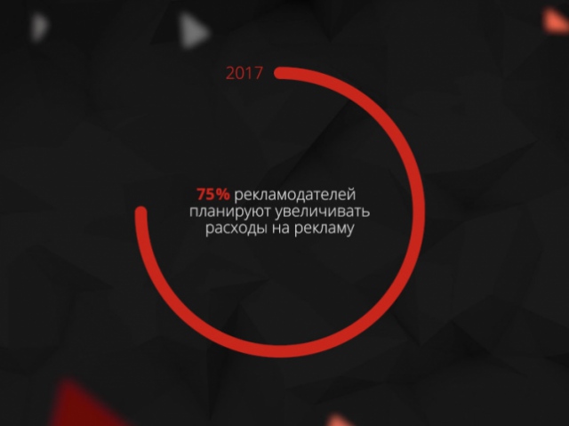 Рынок рекламы в России и в мире: что готовит 2017-й