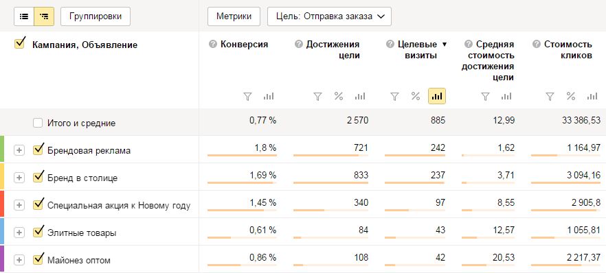Директ-расходы-стоимость-переходов-по-рекламному-объявлению-в-Яндекс-Метрика 
