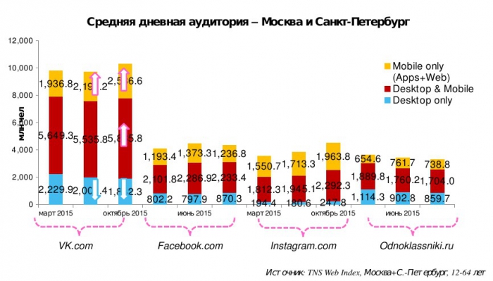 Сколько зарабатывают соцмедиа в России 2