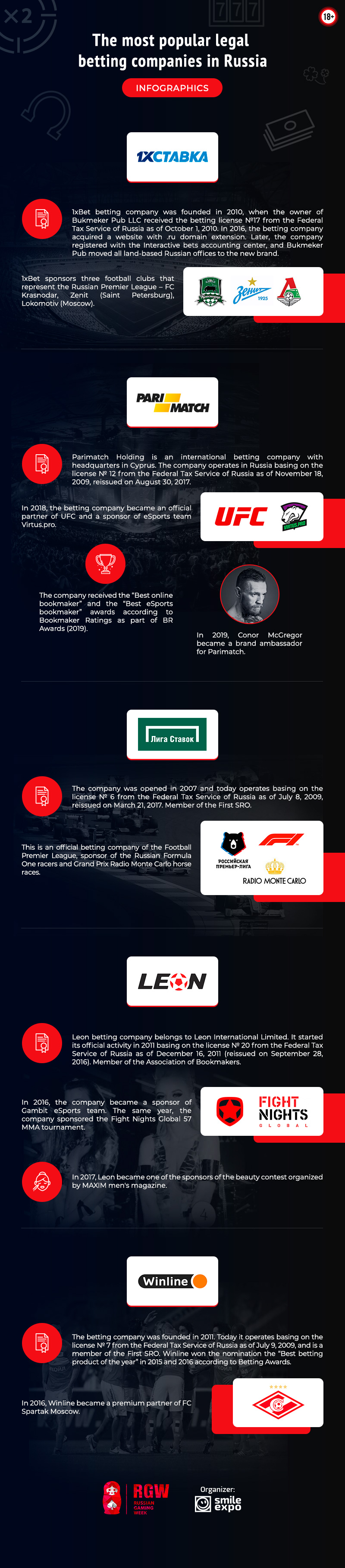 RGW Moscow:  The most popular legal betting companies in Russia: infographics 1