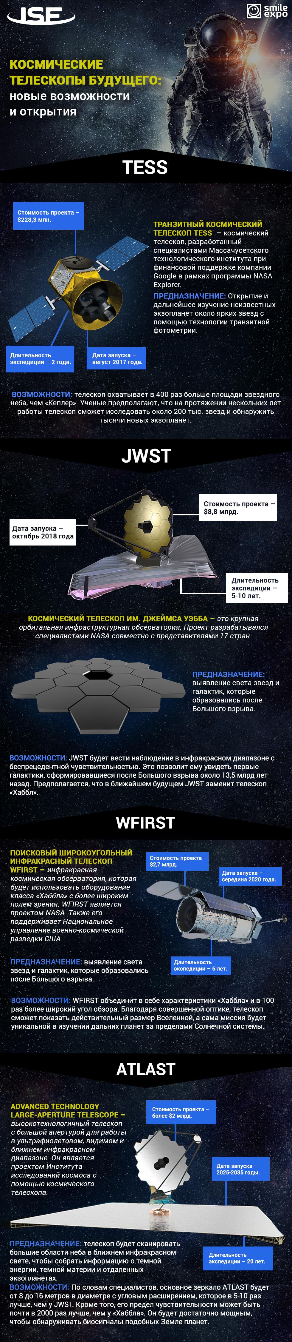  inSpace Forum: Kosmicheskie teleskopyi buduschego: novyie vozmozhnosti i otkryitiya - 1