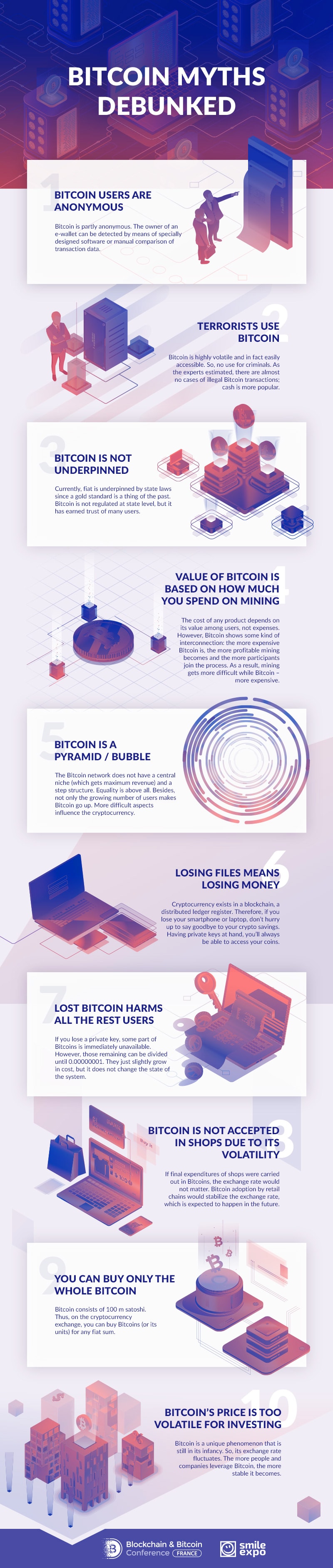 Infographic: Bitcoin myths debunked 