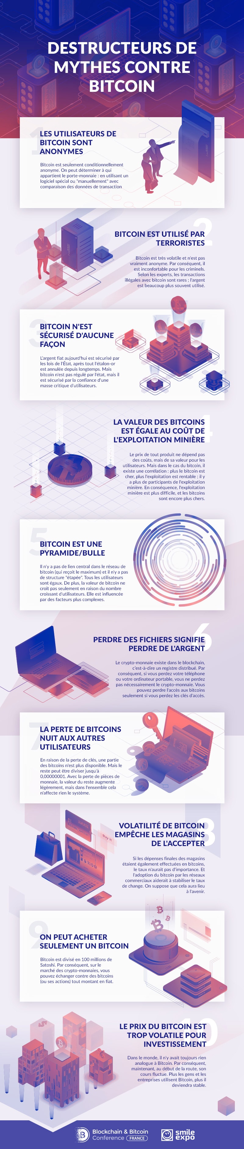 Infographie : destructeurs de mythes contre Bitcoin